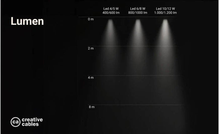 Meglio 100 o 1000 Lumen? Ecco come scegliere la lampadina per ogni spazio - Creative Cables
